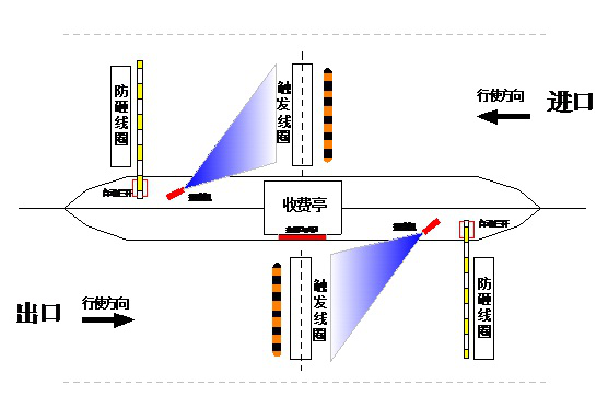 基于車牌識別的停車場管理系統(tǒng)