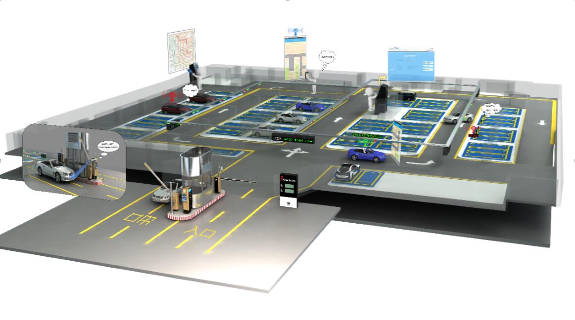 智能停車(chē)場(chǎng)系統(tǒng)