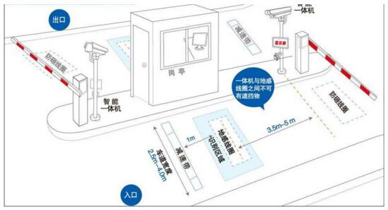 車牌識(shí)別系統(tǒng)
