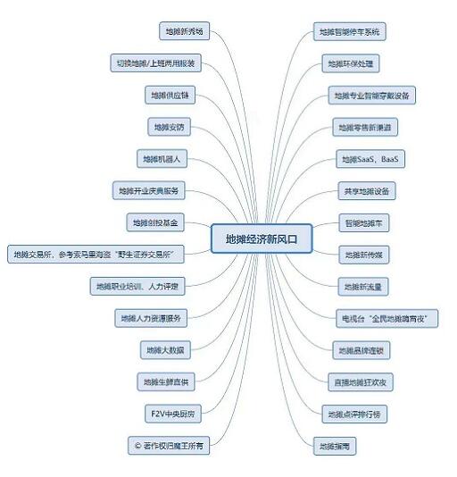 地攤經(jīng)濟(jì)新風(fēng)口