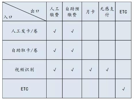 大型社會(huì)公共停車(chē)庫(kù)出入口車(chē)道組合方式