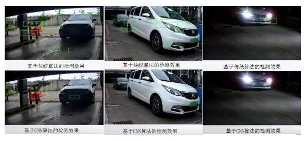 車牌識別識別算法