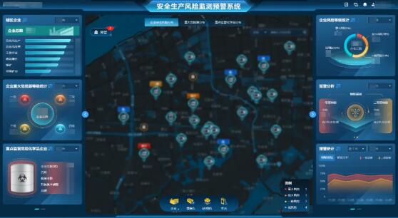安全生產(chǎn)風(fēng)險預(yù)警系統(tǒng)