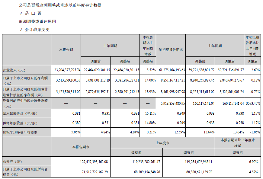 ?？低?023年三季報(bào)