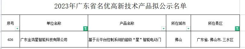 金鴻星成功入選目錄名單