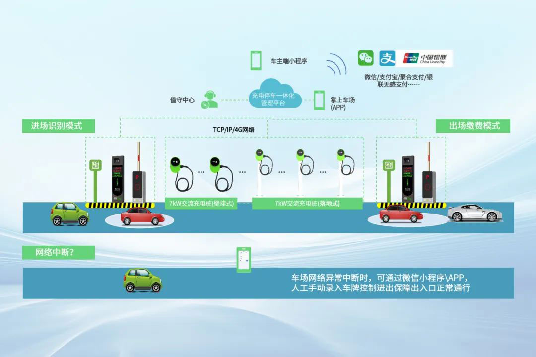 智能互聯(lián)，智能充電