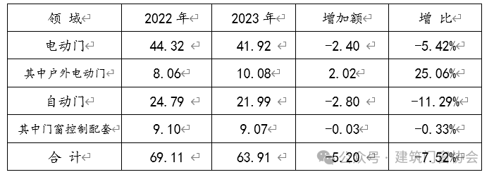 2022-2023年50家收入對(duì)比（億元）