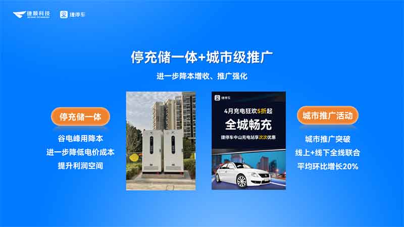 停充儲(chǔ)一體和城市級(jí)推廣，進(jìn)一步提升充電收益