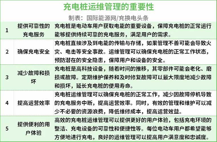 充電樁故障診斷方法