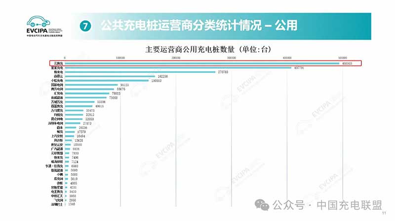 云快充持續(xù)構(gòu)建穩(wěn)定、安全和開(kāi)放的新質(zhì)充電云生態(tài)