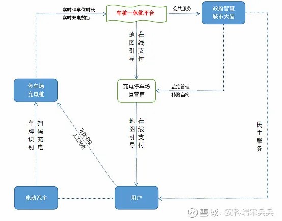 充電樁下鄉(xiāng)的機(jī)遇與挑戰(zhàn)，或優(yōu)秀產(chǎn)品方案分享