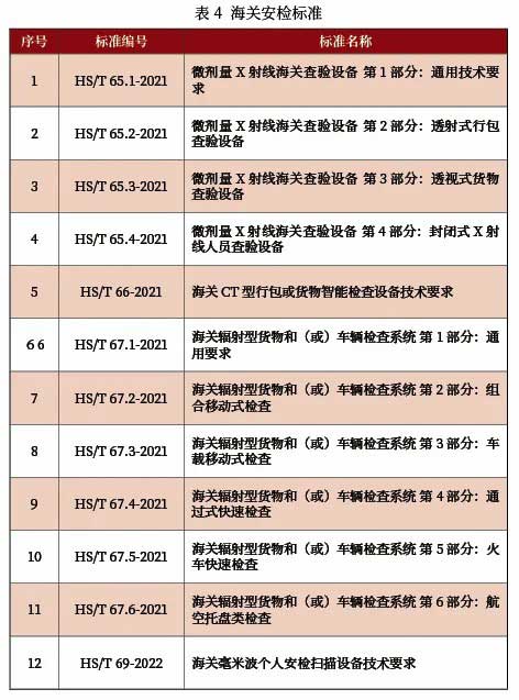 安檢設(shè)備標(biāo)準(zhǔn)