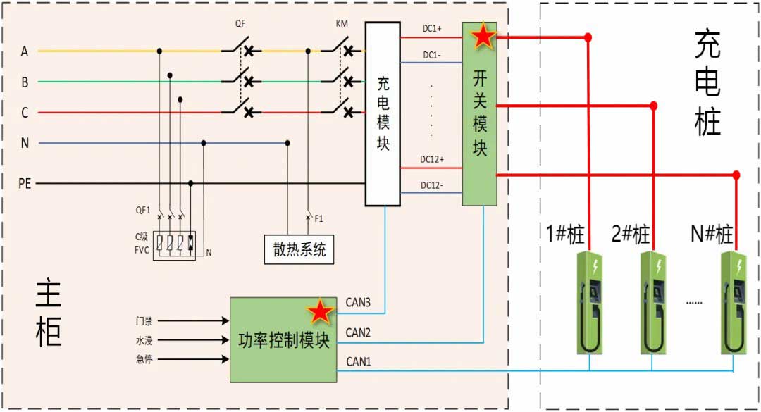 充電堆結(jié)構(gòu)圖