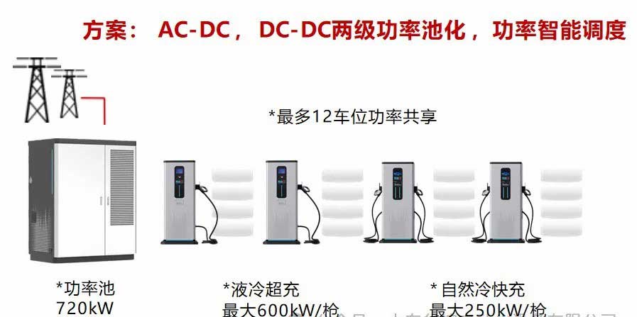 功率池化示意圖