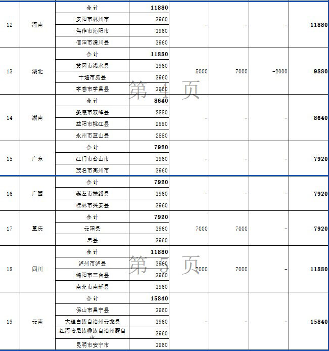 2024年度節(jié)能減排補助資金(第二批)匯總表