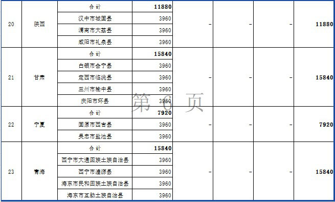 2024年度節(jié)能減排補助資金（第二批）匯總表