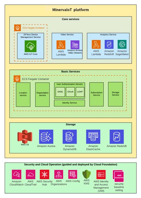 創(chuàng)新驅(qū)動，加速數(shù)字化進程