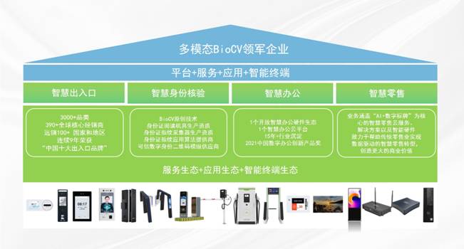 豐富產品矩陣，拓寬服務邊界