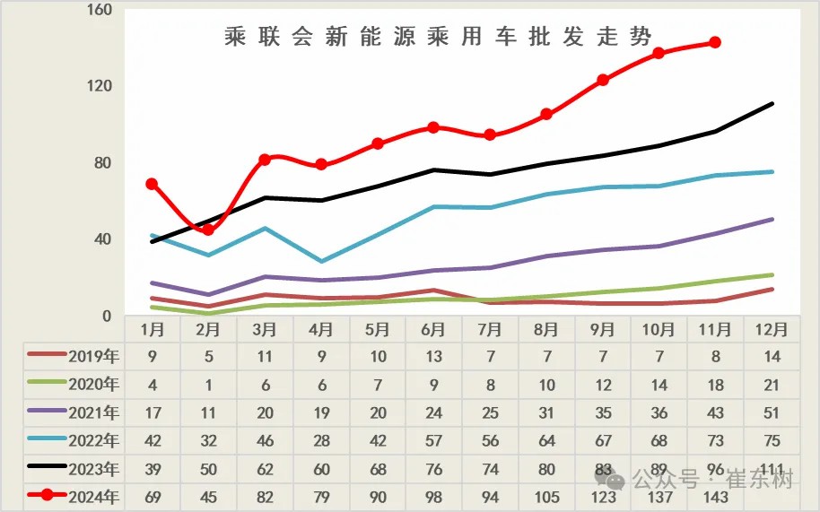 充電樁行業(yè)3個(gè)利好消息