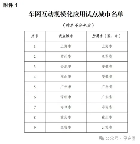 1度電反賺3.6元！V2G充放電市場機會來了