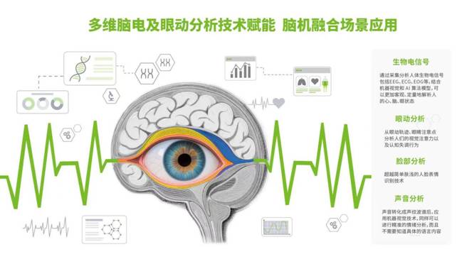 多維腦電及眼動分析技術(shù)賦能 腦機融合場景應用