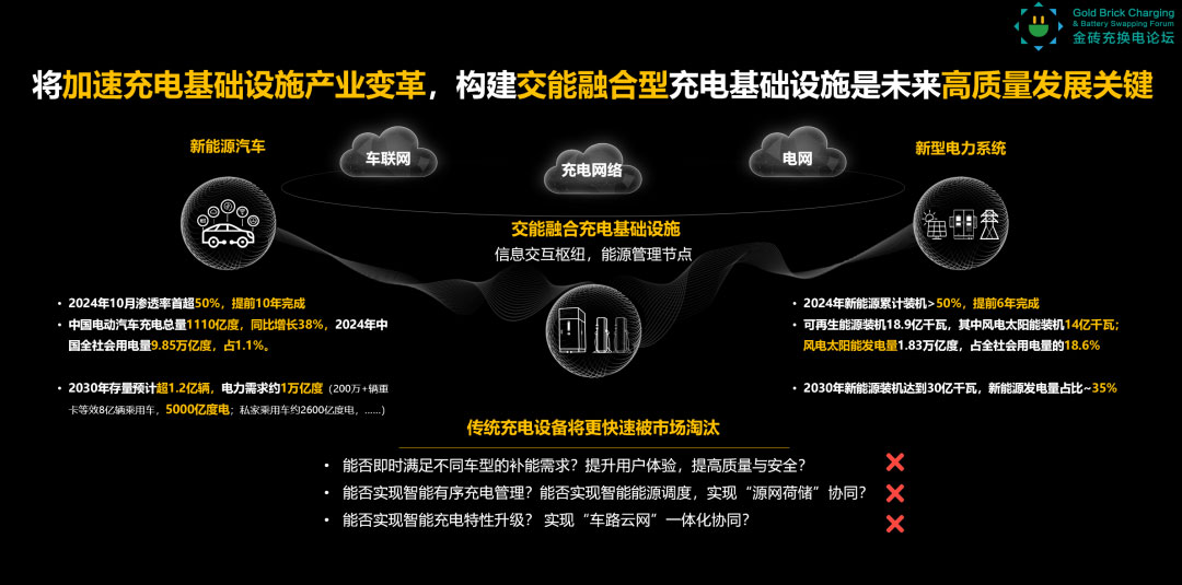 未來五年，90%的充電基礎(chǔ)設(shè)施要被淘汰？