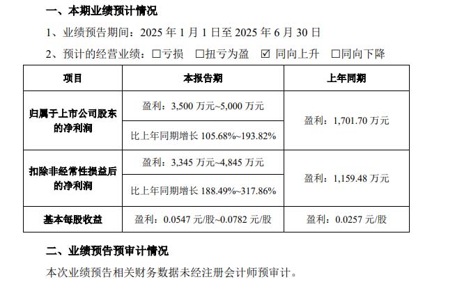 捷順科技上半年業(yè)績(jī)