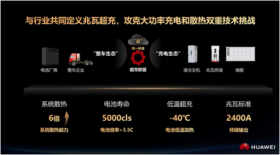 充電慢，設(shè)備故障高！目前電動重卡市場現(xiàn)狀及痛點