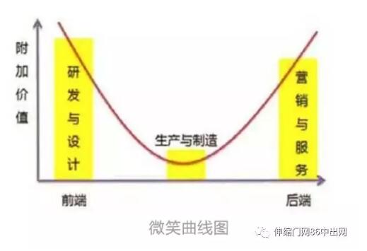 2018伸縮門企業(yè)怎樣才能微笑起來(lái)