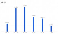 后雙十一，看智能鎖行業(yè)新變化