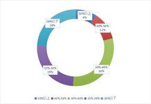 存量時(shí)代，停車(chē)場(chǎng)不可忽視的增長(zhǎng)潛力：車(chē)位資源價(jià)值的精準(zhǔn)激活