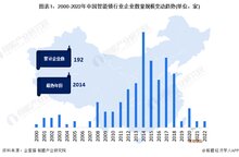 收藏！《2022年中國(guó)智能鎖企業(yè)大數(shù)據(jù)全景圖譜》(附企業(yè)數(shù)量、企業(yè)競(jìng)爭(zhēng)、企業(yè)投融資等)