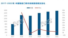 【一周速覽】捷順科技主編的兩項深圳智慧停車標準發(fā)布；2022年智能鎖全渠道銷量數(shù)據(jù)出爐