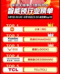 6.18電商大促，看哪些智能鎖品牌上榜?
