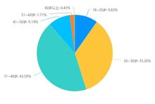 2024充電運營商生存現(xiàn)狀調(diào)研：悲觀者永遠(yuǎn)正確，樂觀者永遠(yuǎn)前行！