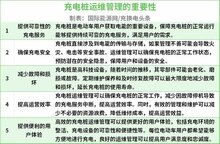 充電樁運維以及故障診斷方法