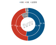2024上半年中國智能門鎖銷量達841萬套，B端和線下零售拖累大盤下跌6%；均價降至千元