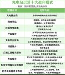 生存困境中，運營平臺如何讓運營商賺到錢？