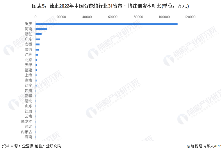 收藏！《2022年中國智能鎖企業(yè)大數(shù)據(jù)全景圖譜》(附企業(yè)數(shù)量、企業(yè)競爭、企業(yè)投融資等)