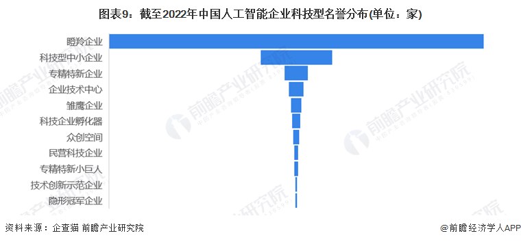 收藏！《2022年中國智能鎖企業(yè)大數(shù)據(jù)全景圖譜》(附企業(yè)數(shù)量、企業(yè)競爭、企業(yè)投融資等)
