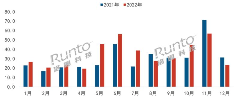 2022年中國(guó)智能門鎖市場(chǎng)總結(jié)與展望