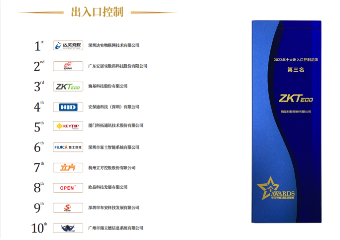 第三名！熵基科技登榜智能建筑領(lǐng)域“奧斯卡”