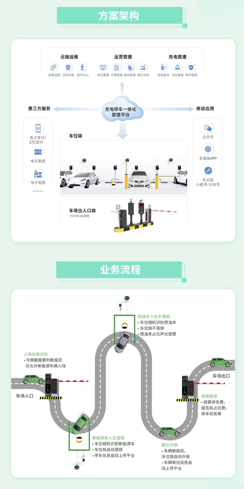 熵基新能源車位管控解決方案：破解“占位”困局，讓停充變得更聰明！
