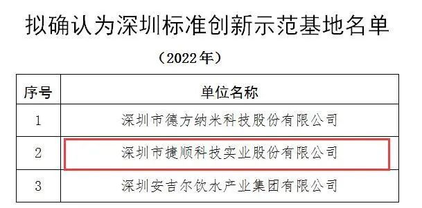 捷順科技獲評“深圳標準創(chuàng)新示范基地”，樹立行業(yè)標桿