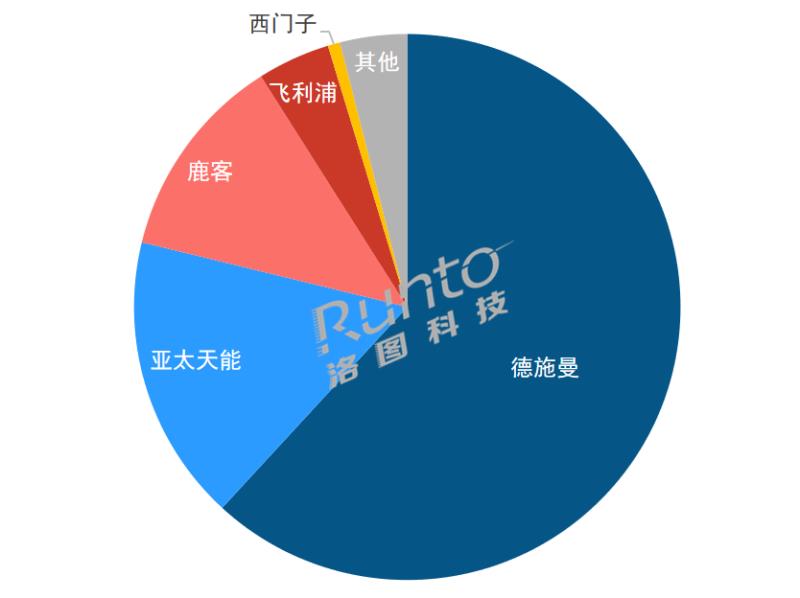 Q1中國智能門鎖市場(chǎng)承壓，量守額跌；貓眼、大屏、生物識(shí)別成今年產(chǎn)品方向