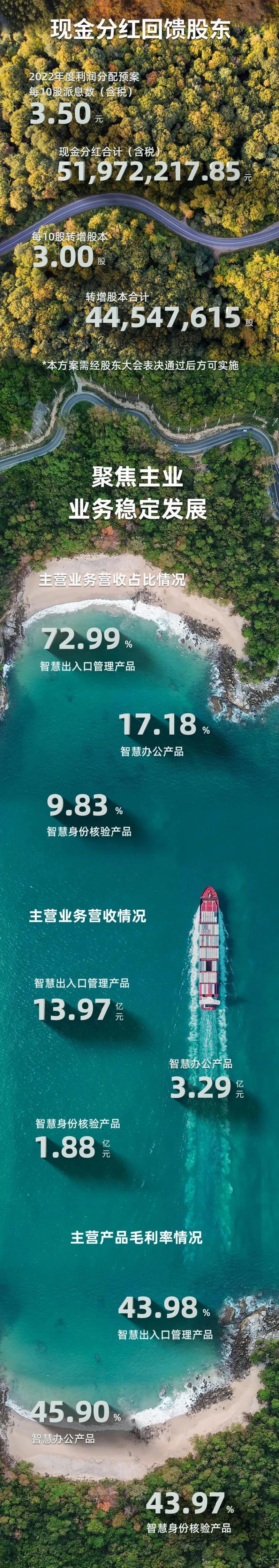 一圖讀懂熵基科技2022年年報