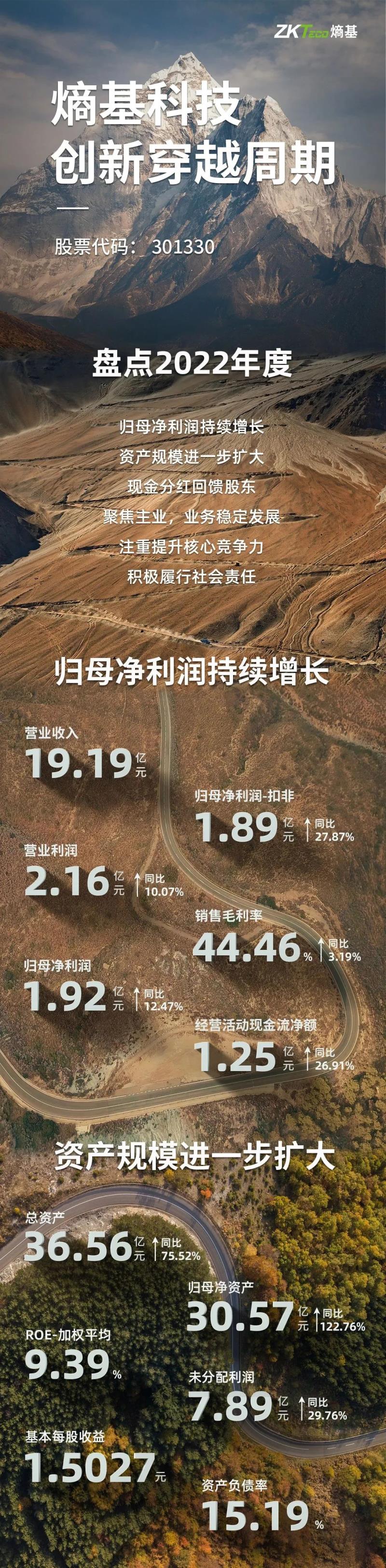 一圖讀懂熵基科技2022年年報