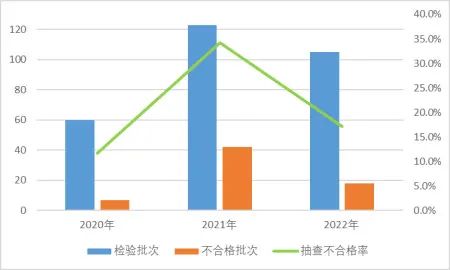 市場監(jiān)管總局通報：2022國抽智能鎖不合格率為17.1% 不合格項主要為防破壞報警功能、安全性要求及鎖舌軸向靜載荷