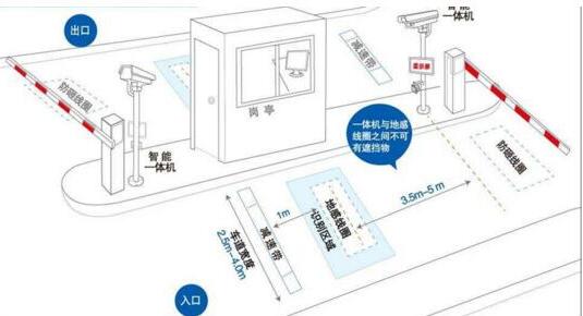 物業(yè)小區(qū)車牌識(shí)別安裝注意事項(xiàng)