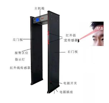 熱成像人體測(cè)溫安檢門是什么 它是怎樣工作的？